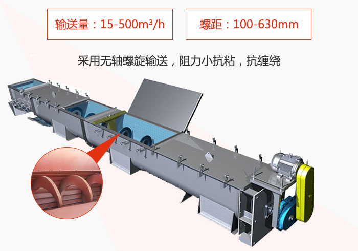 污泥螺旋輸送機(jī)采用無軸螺旋輸送阻力小抗粘性，抗纏繞。