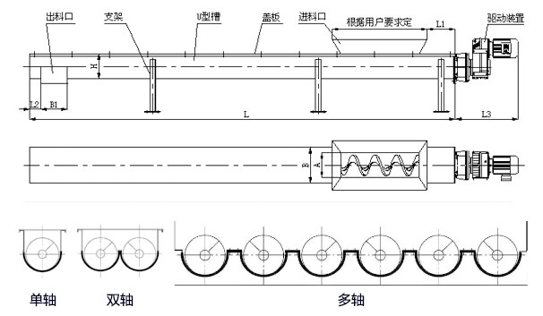 WLS無軸螺旋輸送機(jī)內(nèi)部結(jié)構(gòu)圖，無軸螺旋體分單/雙/多軸。