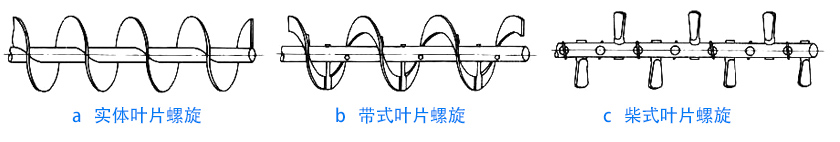 物料性質(zhì)不同，螺旋葉片不同